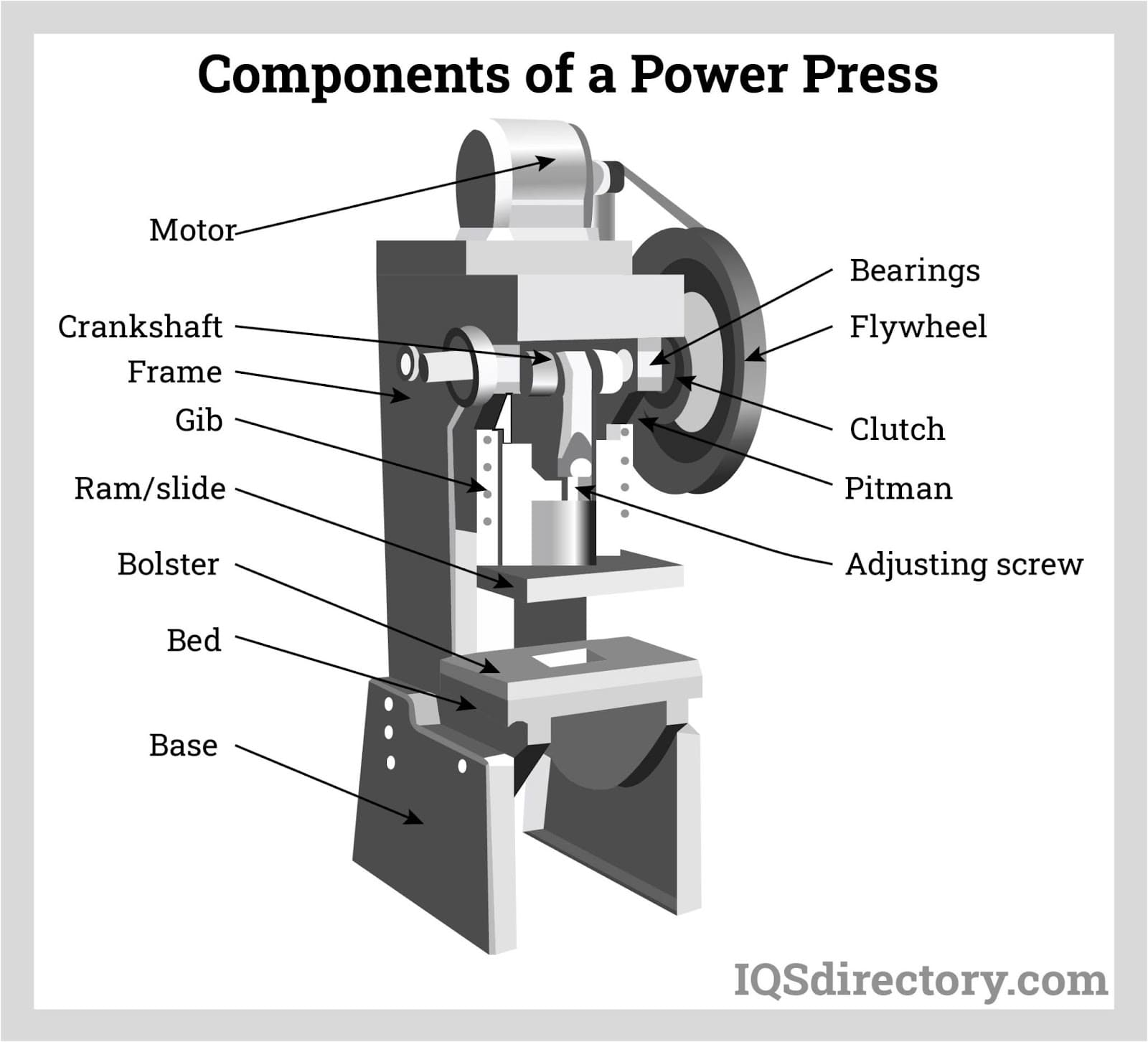 components of a power press